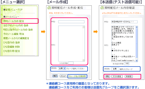 即時メール作成・配信機能図