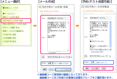 当日予約メール作成・登録機能図