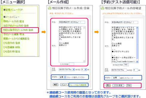 明日以降予約メール作成・登録機能図