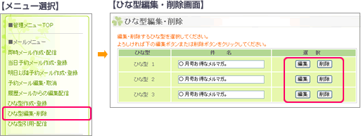 ひな型編集・削除機能図