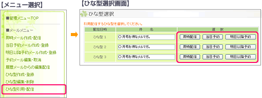 ひな型引用・配信機能図