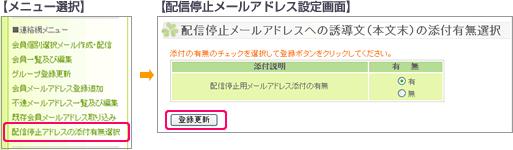 配信停止アドレスの添付有無選択【連絡網コースのみ】図