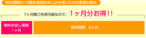 契約期間6ヶ月間を新規お申し込み頂いたお客様の場合
